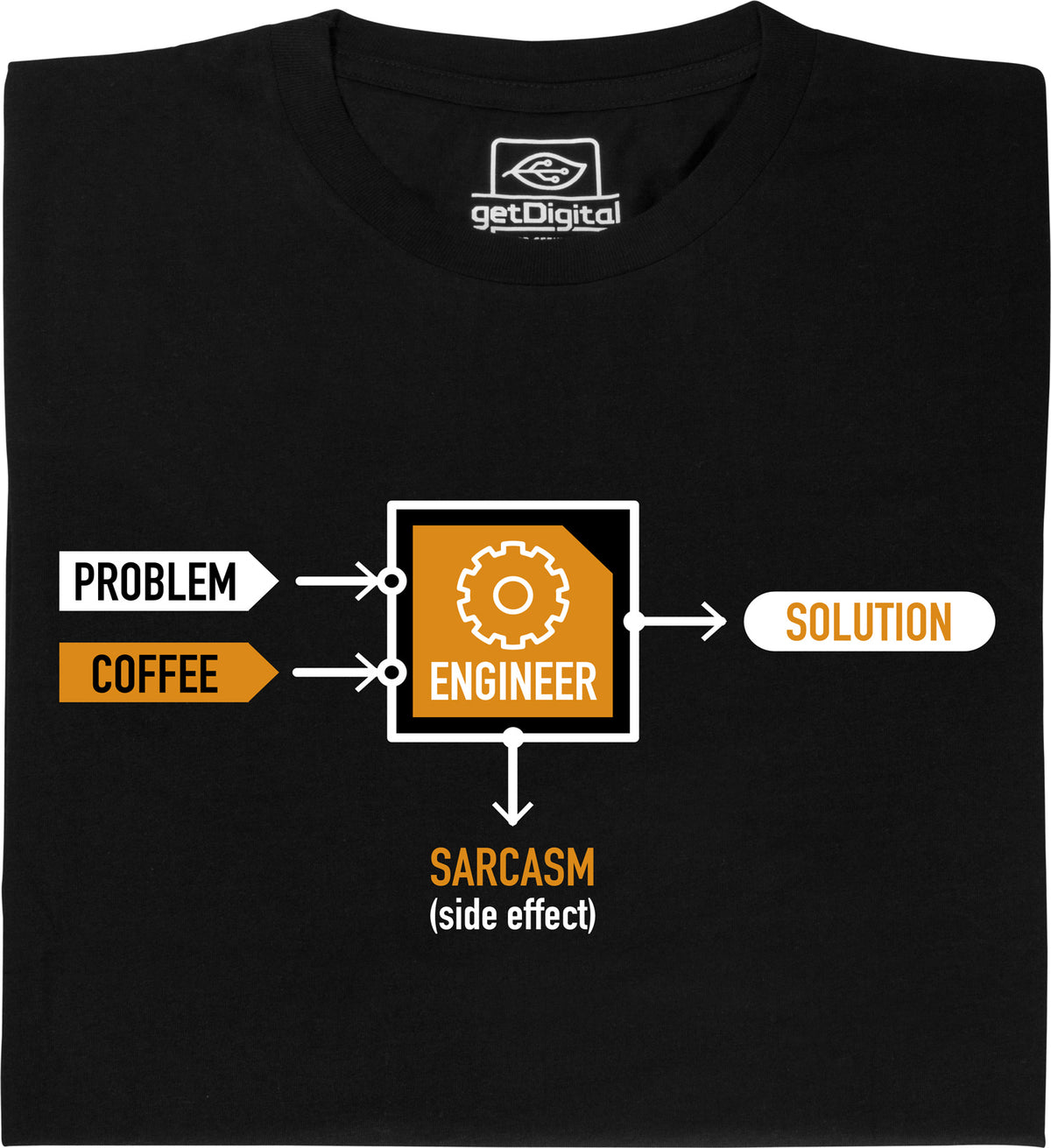 Problem - Engineer - Solution — getDigital