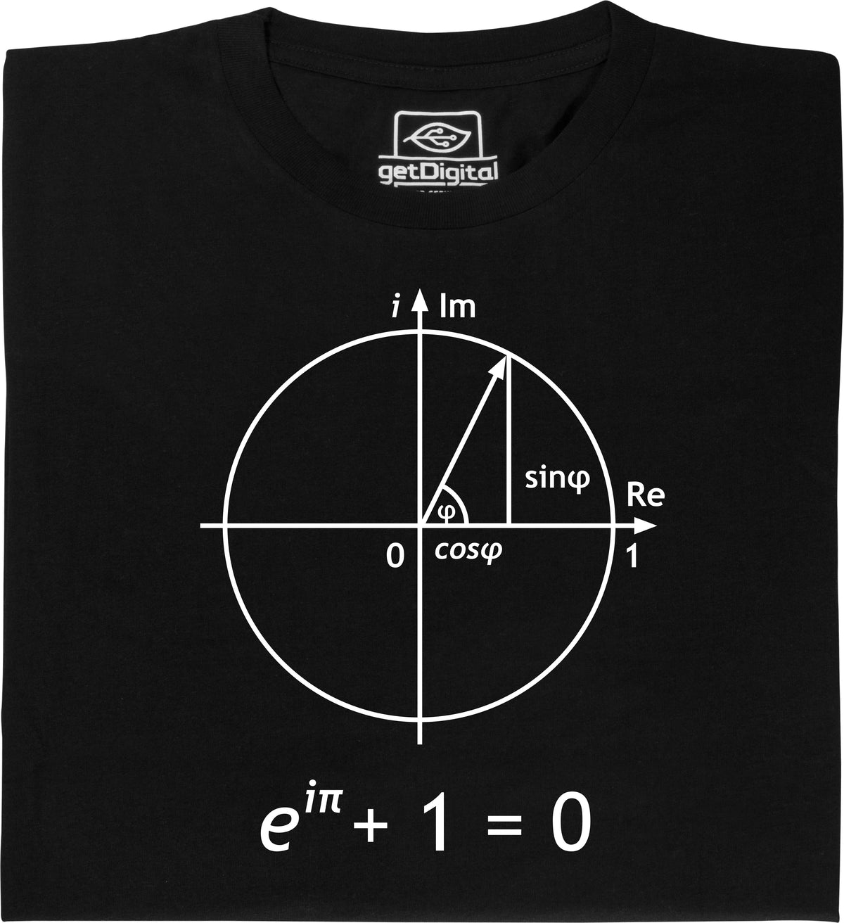 Unit Circle GetDigital unit-circle-getdigital
